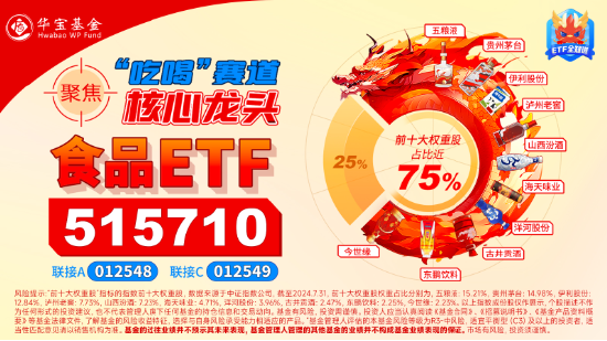 滬指收復(fù)3300點！成份股業(yè)績亮眼，食品ETF（515710）漲2.22%！龍頭房企全線飄紅，地產(chǎn)ETF放量拉升超2%！  第5張