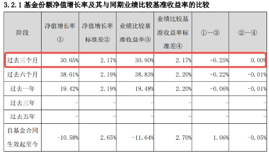 滬指收復(fù)3300點！成份股業(yè)績亮眼，食品ETF（515710）漲2.22%！龍頭房企全線飄紅，地產(chǎn)ETF放量拉升超2%！  第10張