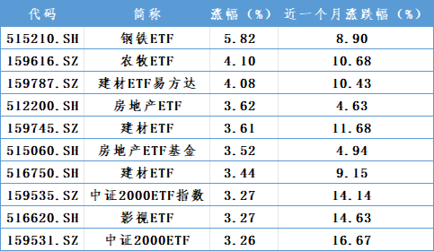 增量資金，重要進(jìn)展！