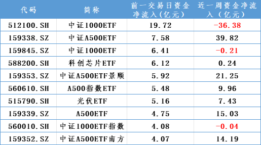 增量資金，重要進(jìn)展！  第3張