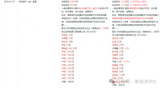 浙江日風(fēng)電氣火速撤單科創(chuàng)板真相大白：創(chuàng)始人IPO前以“低價(jià)入股”賄賂國(guó)資委前副主任  第7張