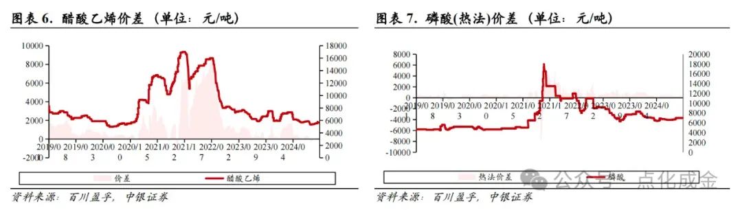 【中銀化工】化工行業(yè)周報20241027：國際油價上漲，BDO價格上漲  第5張