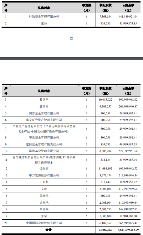 葛衛(wèi)東大手筆！浮盈超50%