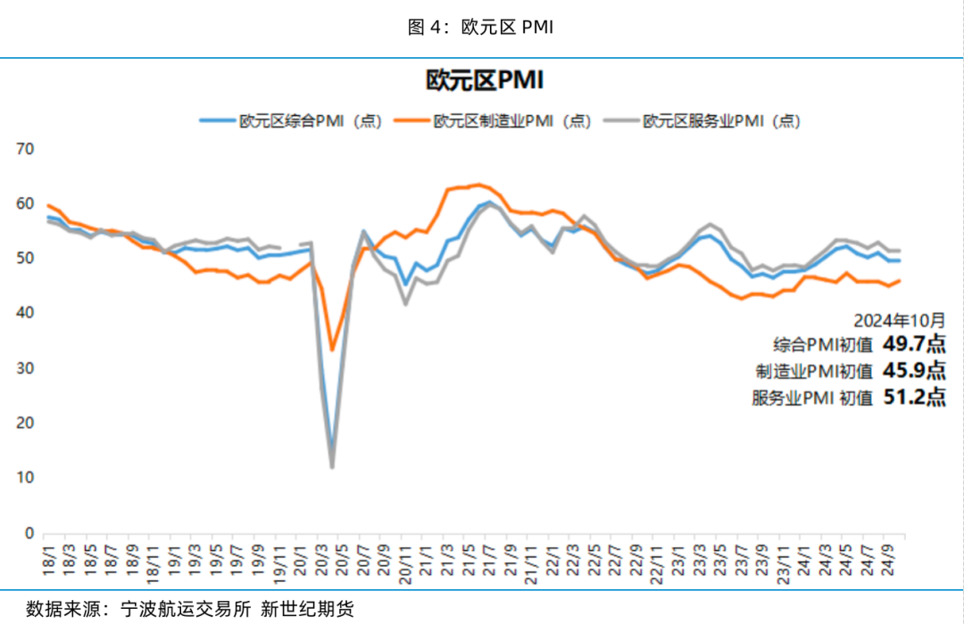 現(xiàn)貨運價大幅上漲 期貨盤面高位平穩(wěn)——集運指數(shù)（歐線）策略周度分享  第9張