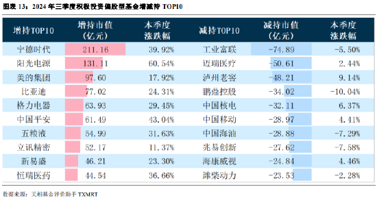 2024年公募基金三季報全量盤點：總規(guī)模攀升至31.71萬億 前十達基金規(guī)模占比40.75%  第10張