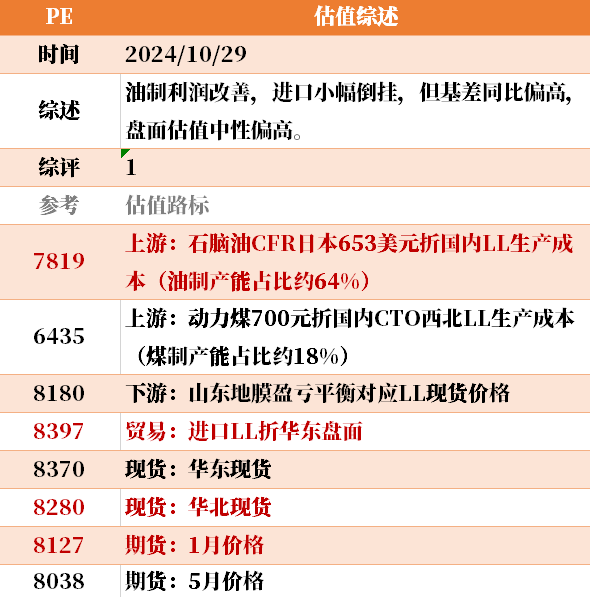 目前大宗商品的估值走到什么位置了？10-29  第9張