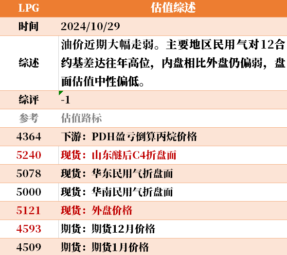 目前大宗商品的估值走到什么位置了？10-29  第14張