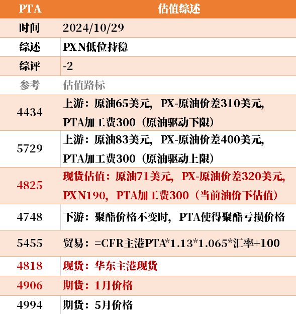 目前大宗商品的估值走到什么位置了？10-29  第16張