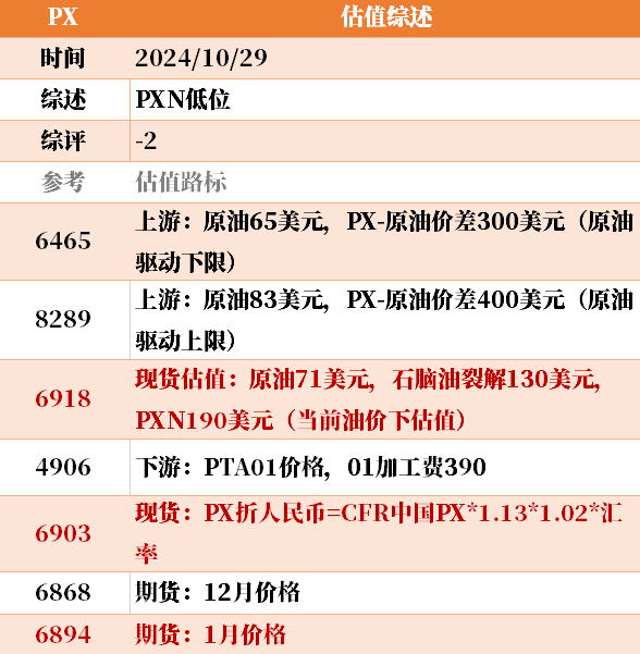 目前大宗商品的估值走到什么位置了？10-29  第17張