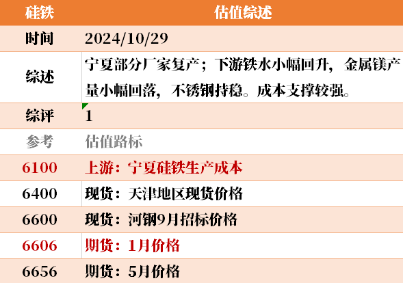 目前大宗商品的估值走到什么位置了？10-29  第19張