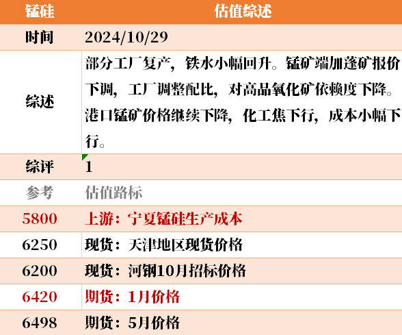 目前大宗商品的估值走到什么位置了？10-29  第20張