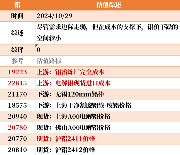 目前大宗商品的估值走到什么位置了？10-29  第33張