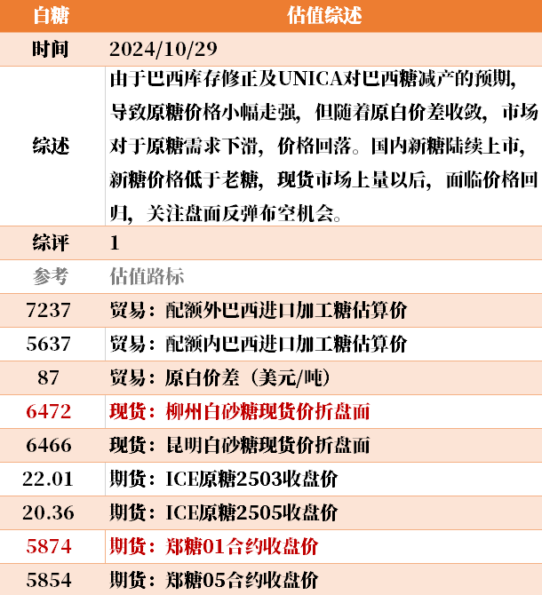 目前大宗商品的估值走到什么位置了？10-29  第36張