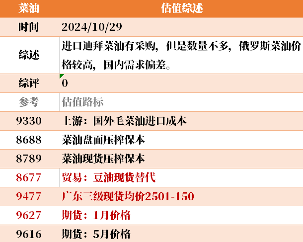 目前大宗商品的估值走到什么位置了？10-29  第38張