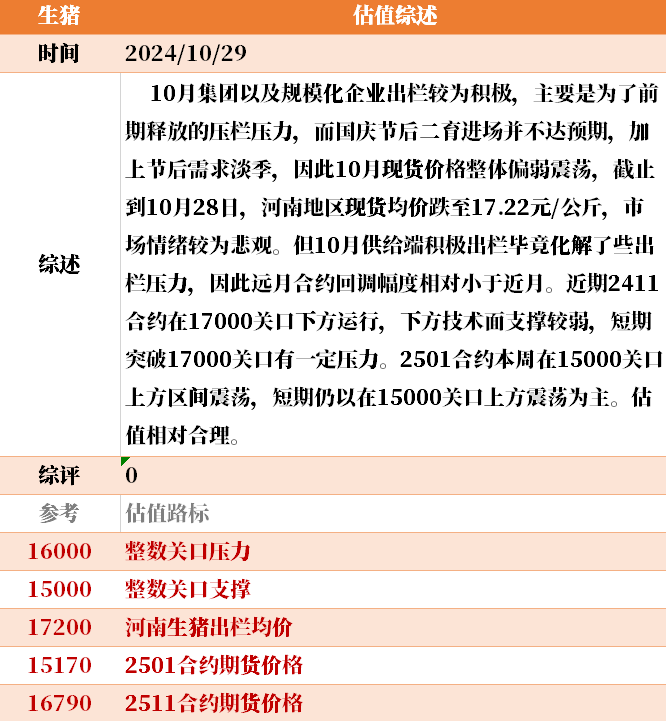 目前大宗商品的估值走到什么位置了？10-29  第39張