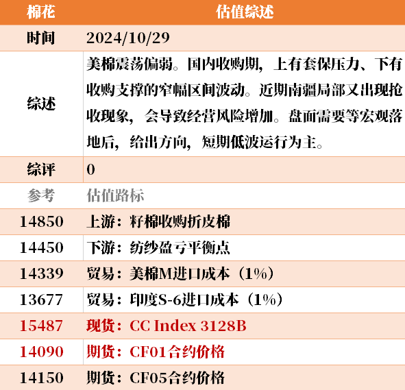 目前大宗商品的估值走到什么位置了？10-29  第40張