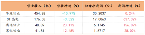 三季報(bào)披露步入尾聲！海內(nèi)外存儲業(yè)績齊修復(fù)，鈷業(yè)績大漲不靠鈷？  第3張