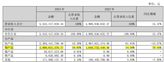 三季報(bào)披露步入尾聲！海內(nèi)外存儲業(yè)績齊修復(fù)，鈷業(yè)績大漲不靠鈷？  第7張