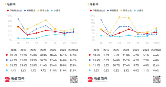 三季報(bào)披露步入尾聲！海內(nèi)外存儲業(yè)績齊修復(fù)，鈷業(yè)績大漲不靠鈷？  第8張