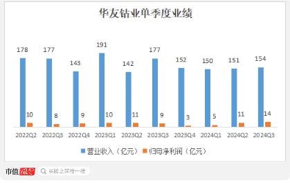 三季報(bào)披露步入尾聲！海內(nèi)外存儲業(yè)績齊修復(fù)，鈷業(yè)績大漲不靠鈷？  第9張