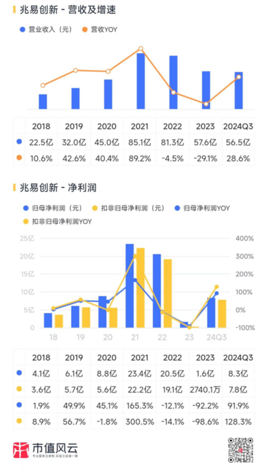 三季報(bào)披露步入尾聲！海內(nèi)外存儲業(yè)績齊修復(fù)，鈷業(yè)績大漲不靠鈷？  第13張