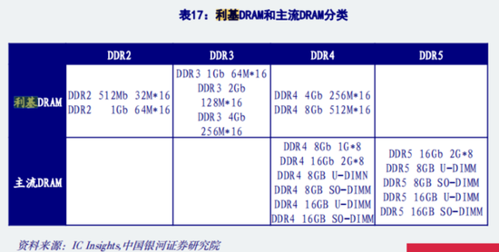 三季報(bào)披露步入尾聲！海內(nèi)外存儲業(yè)績齊修復(fù)，鈷業(yè)績大漲不靠鈷？  第16張