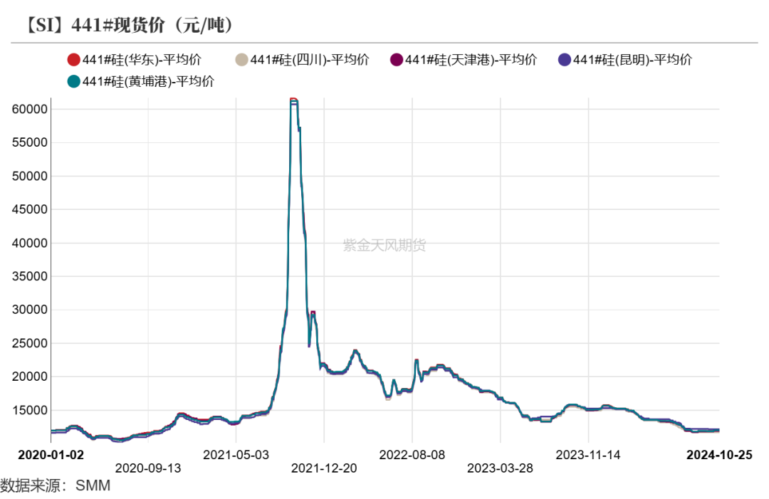 工業(yè)硅：波動加劇  第9張