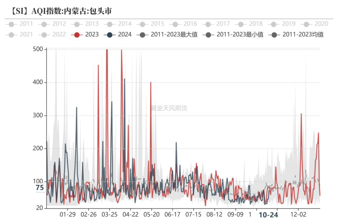 工業(yè)硅：波動加劇  第19張