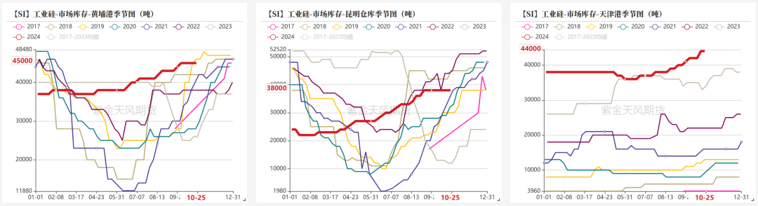 工業(yè)硅：波動加劇  第24張