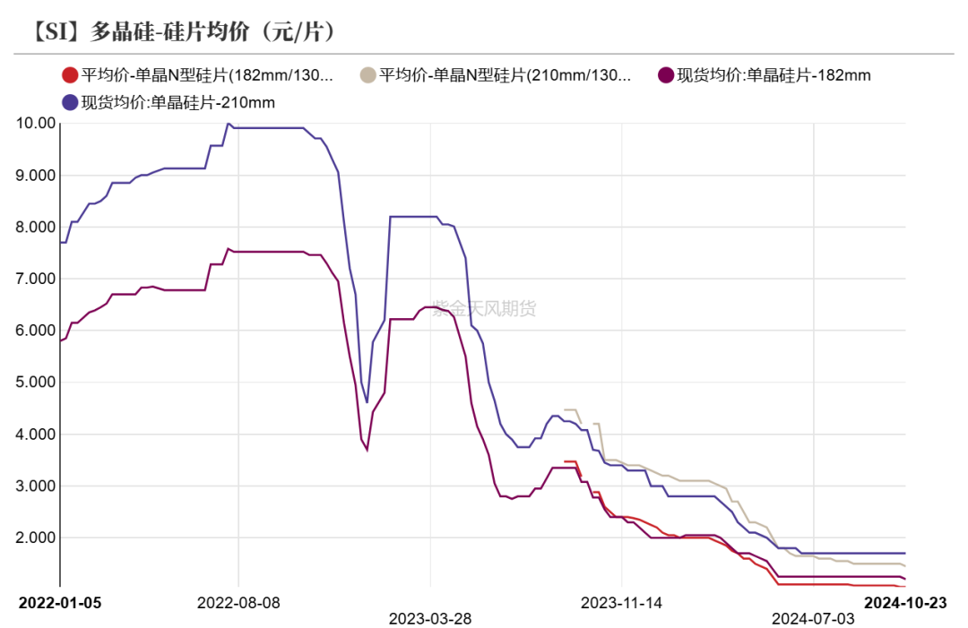 工業(yè)硅：波動加劇  第29張