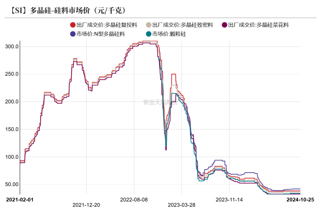 工業(yè)硅：波動加劇  第30張