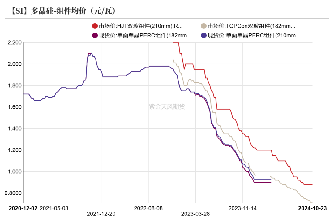 工業(yè)硅：波動加劇  第32張