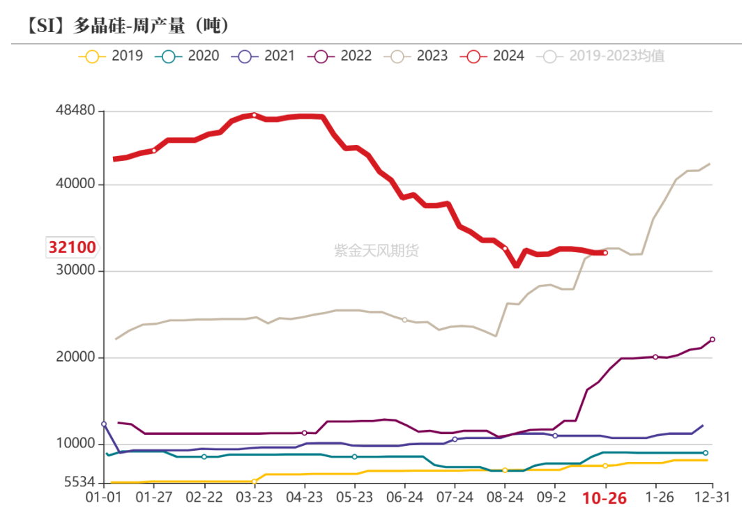 工業(yè)硅：波動加劇  第33張