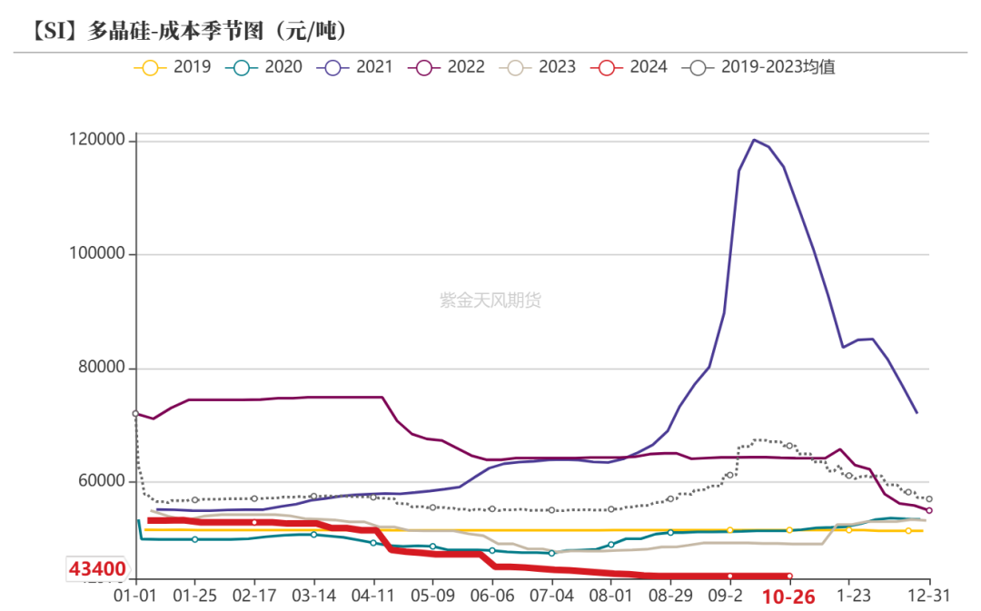 工業(yè)硅：波動加劇  第35張