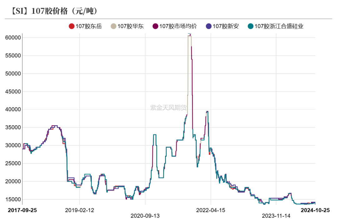 工業(yè)硅：波動加劇  第39張