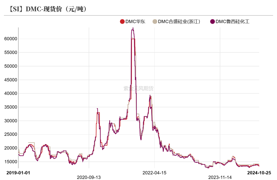 工業(yè)硅：波動加劇  第40張