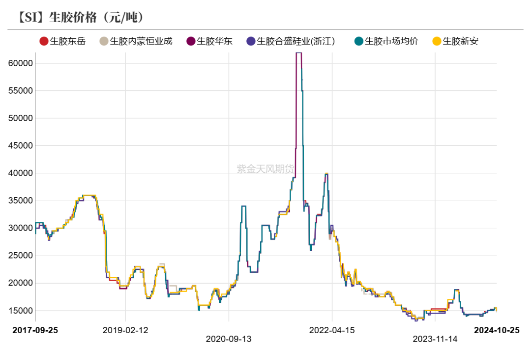 工業(yè)硅：波動加劇  第41張