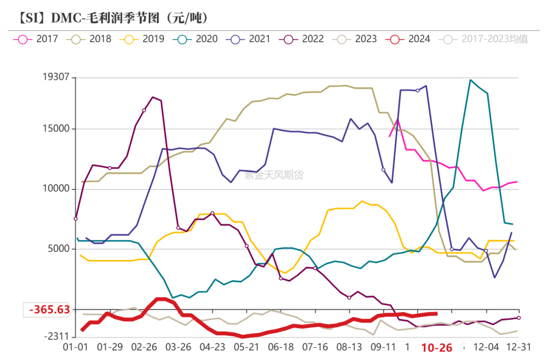 工業(yè)硅：波動加劇  第44張