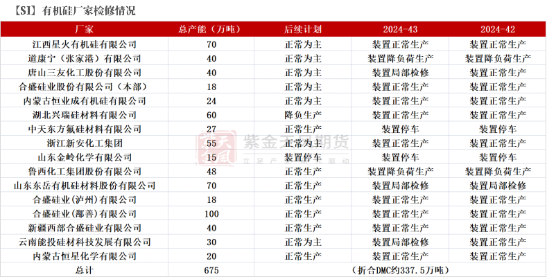 工業(yè)硅：波動加劇  第49張