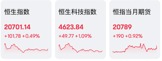 國際金價(jià)上漲助推老鋪黃金創(chuàng)新高，匯豐控股稅前利潤超預(yù)期并計(jì)劃回購30億美元