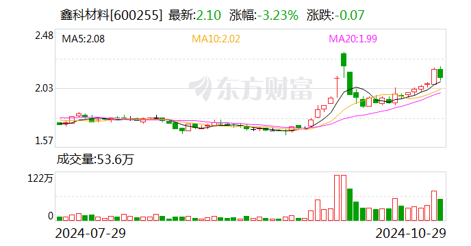 鑫科材料：獨(dú)立董事任期屆滿辭職  第1張