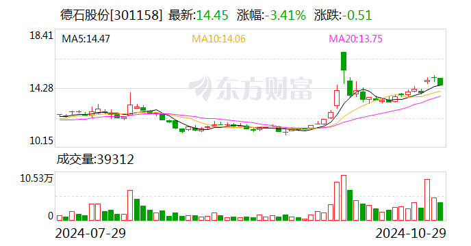 德石股份：取得發(fā)明專利證書