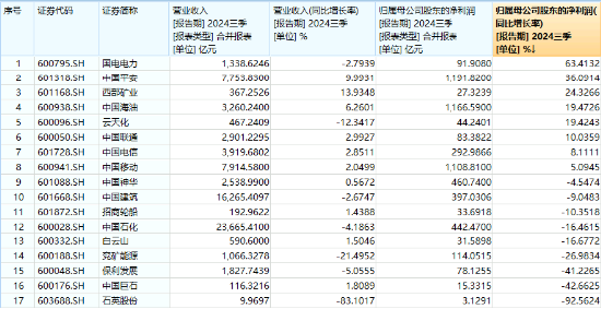 防御屬性盡顯，價值ETF（510030）盤中漲超1%！標的指數(shù)成份股業(yè)績喜人，歸母凈利潤最高增超60%！  第3張