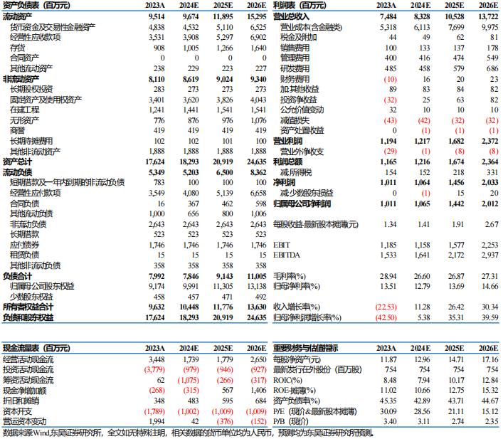 【東吳電新】新宙邦2024年三季報(bào)：Q3業(yè)績符合預(yù)期，氟化工利潤環(huán)比向上