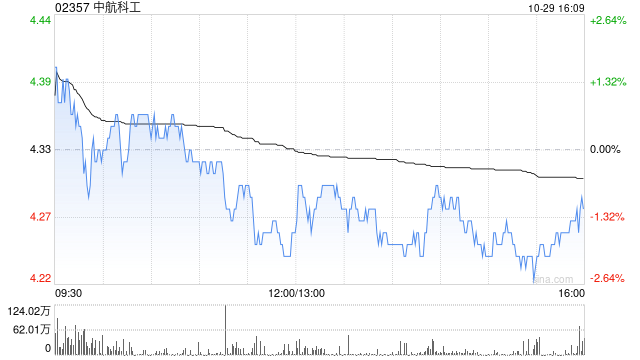 中航科工：中航光電第三季度歸母凈利潤為8.45億元 同比減少10.14%  第1張