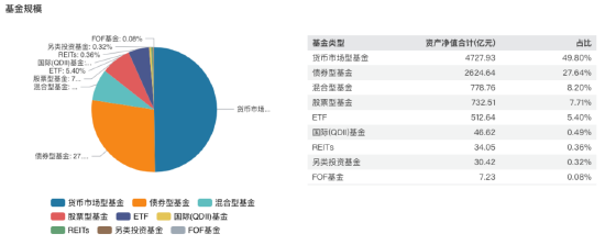 進(jìn)擊的基金業(yè)：鵬華基金三季度末非貨管理規(guī)模跌出前十 逆市規(guī)模下降超153億元  第2張