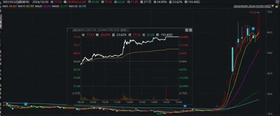 華為概念，爆發(fā)！  第1張