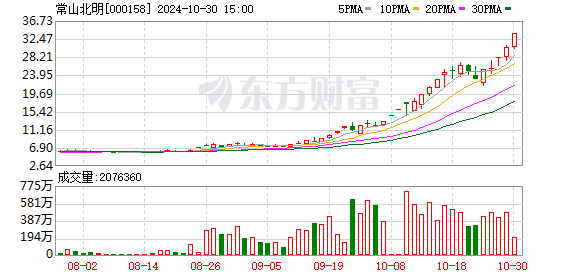 10月30日龍虎榜：6.79億搶籌常山北明 機構凈買入25只股  第1張