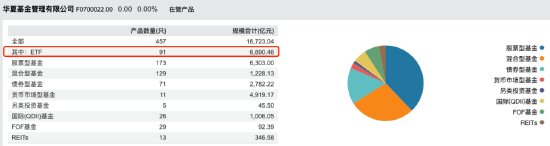 “大象狂奔”！華夏基金三季度管理規(guī)模增量超易方達(dá)基金 后者打響ETF反擊戰(zhàn)  第4張