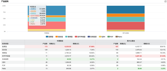 “大象狂奔”！華夏基金三季度管理規(guī)模增量超易方達(dá)基金 后者打響ETF反擊戰(zhàn)  第6張